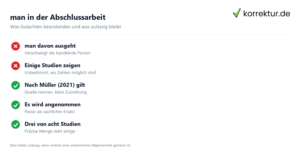 Indefinitpronomen Indefinitpronomen