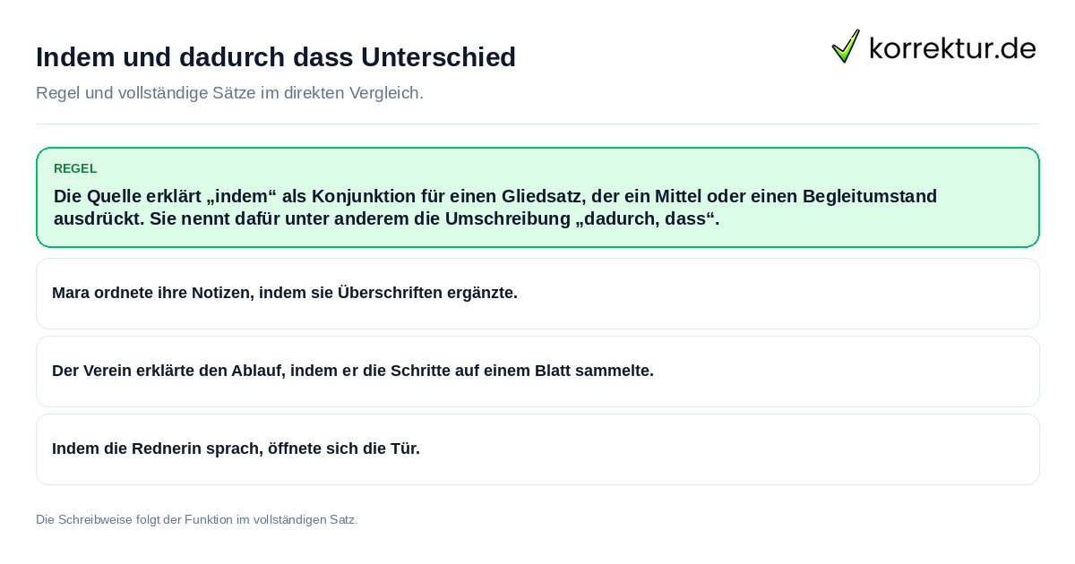 Indem und dadurch dass Unterschied Konkrete Regel und vollständige Beispielsätze zu Indem und dadurch dass Unterschied