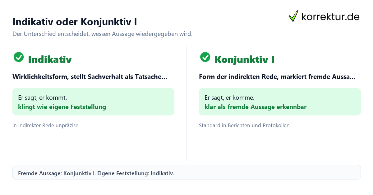 Indikativ und Konjunktiv I in der indirekten Rede im Vergleich