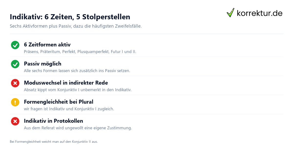 Indikativ: 6 Zeiten, 5 Stolperstellen Indikativ Zeitformen und typische Fehlerquellen im Überblick