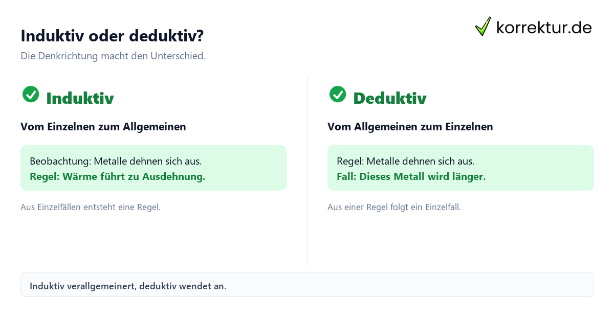 induktiv Bedeutung im Vergleich zu deduktiv erklärt