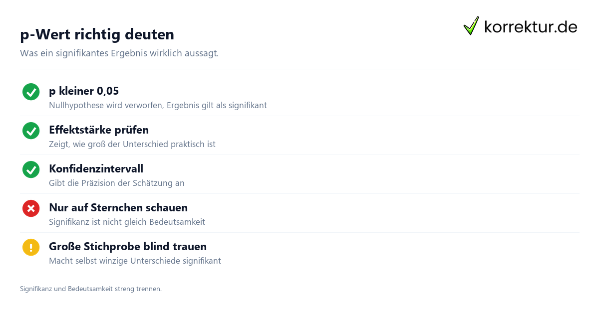 p-Wert richtig deuten in der inferenziellen Statistik