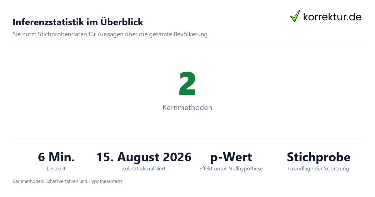 Was bedeutet Inferenzstatistik? Zahlen und Methoden im Überblick