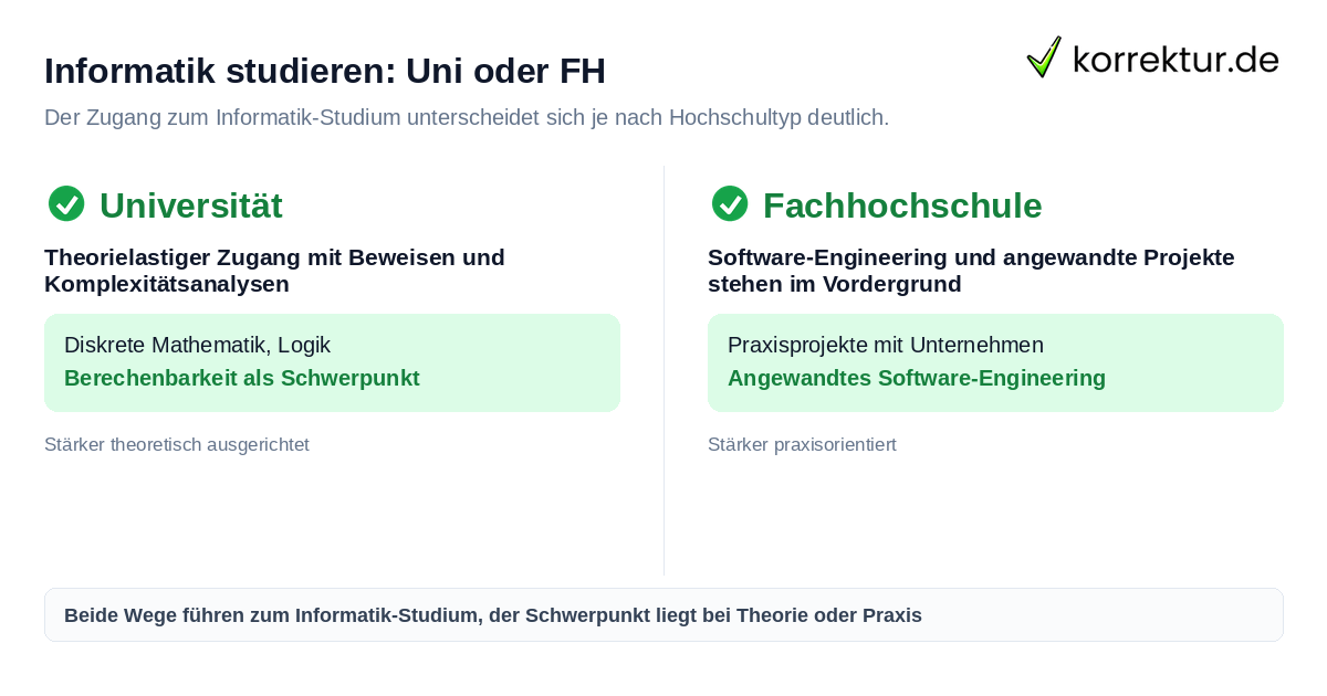 Informatik studieren: Uni oder FH Informatik studieren: Universität oder Fachhochschule