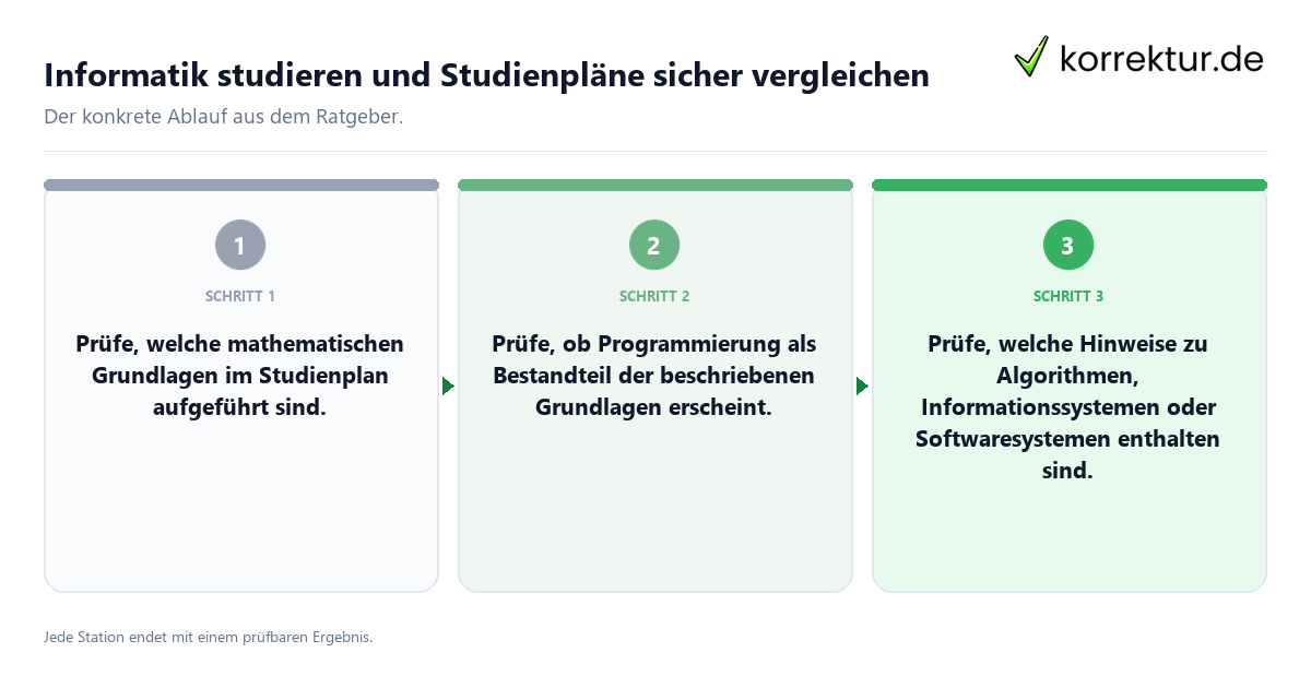 Konkrete Schritte zu Informatik studieren und Studienpläne sicher vergleichen