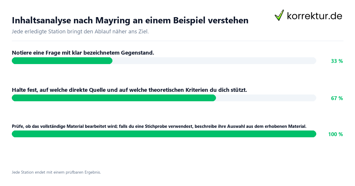 Inhaltsanalyse nach Mayring an einem Beispiel verstehen Konkrete Schritte zu Inhaltsanalyse nach Mayring an einem Beispiel verstehen
