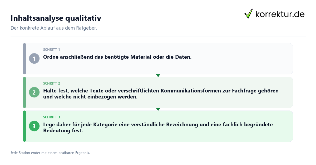 Inhaltsanalyse qualitativ Konkrete Schritte zu Inhaltsanalyse qualitativ