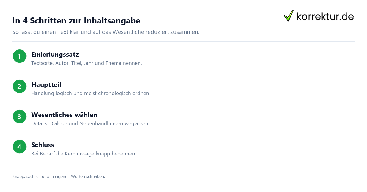 Inhaltsangabe – Aufbau mit Einleitungssatz Inhaltsangabe schreiben: Einleitungssatz und Aufbau der Zusammenfassung