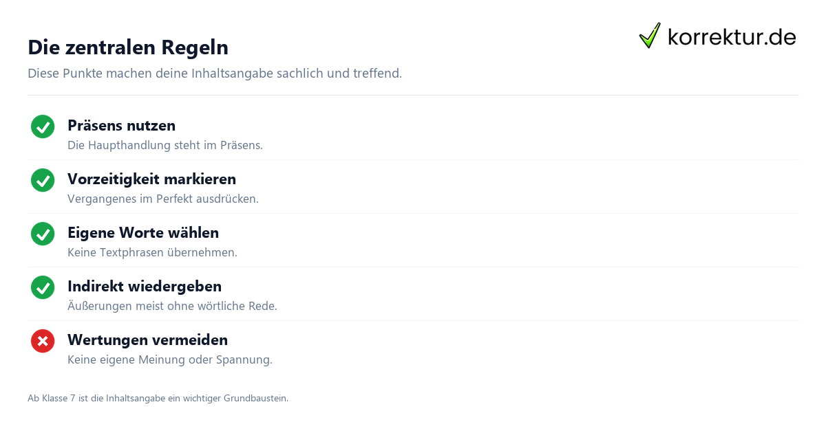Inhaltsangabe: Präsens statt Präteritum und indirekte Rede am Beispiel