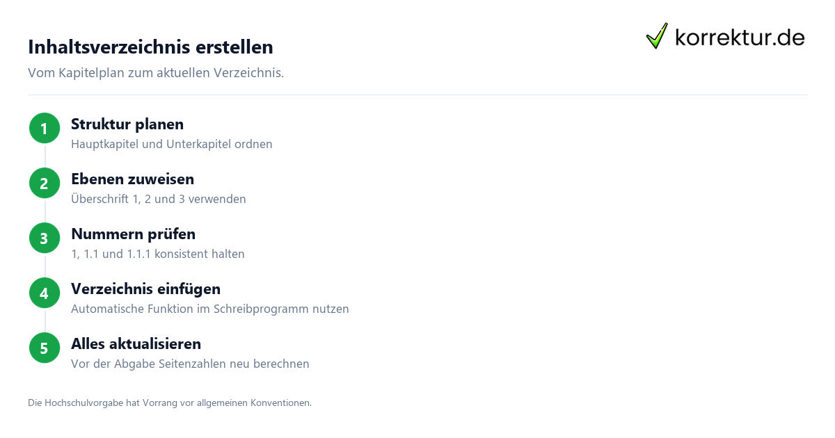 Inhaltsverzeichnis erstellen: fünf Schritte Inhaltsverzeichnis erstellen mit fünf Schritten für Aufbau und Format