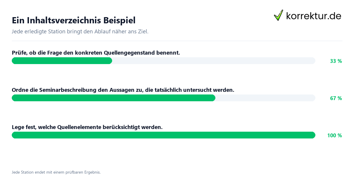 Ein Inhaltsverzeichnis Beispiel Konkrete Schritte zu Ein Inhaltsverzeichnis Beispiel