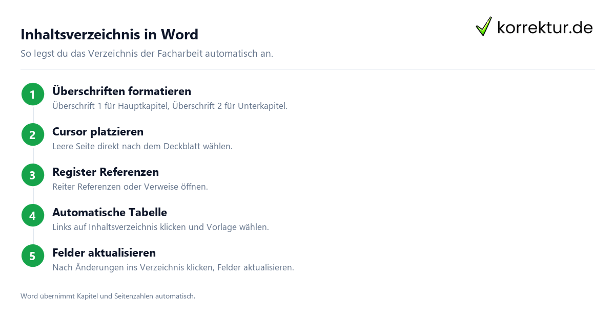 Inhaltsverzeichnis Facharbeit in Word erstellen: Schritt für Schritt