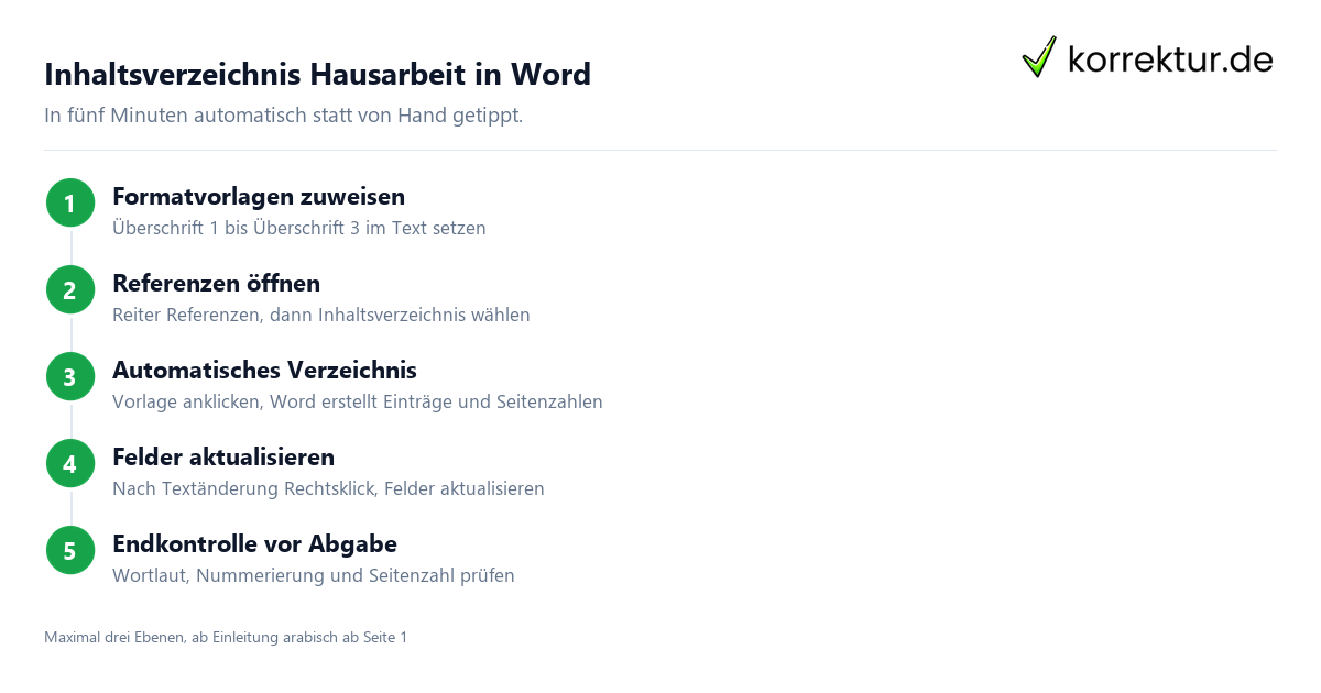 Inhaltsverzeichnis Hausarbeit Inhaltsverzeichnis Hausarbeit