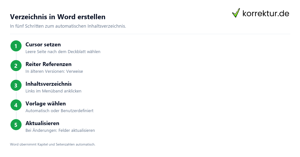 Verzeichnis in Word erstellen Inhaltsverzeichnis Masterarbeit in Word automatisch erstellen