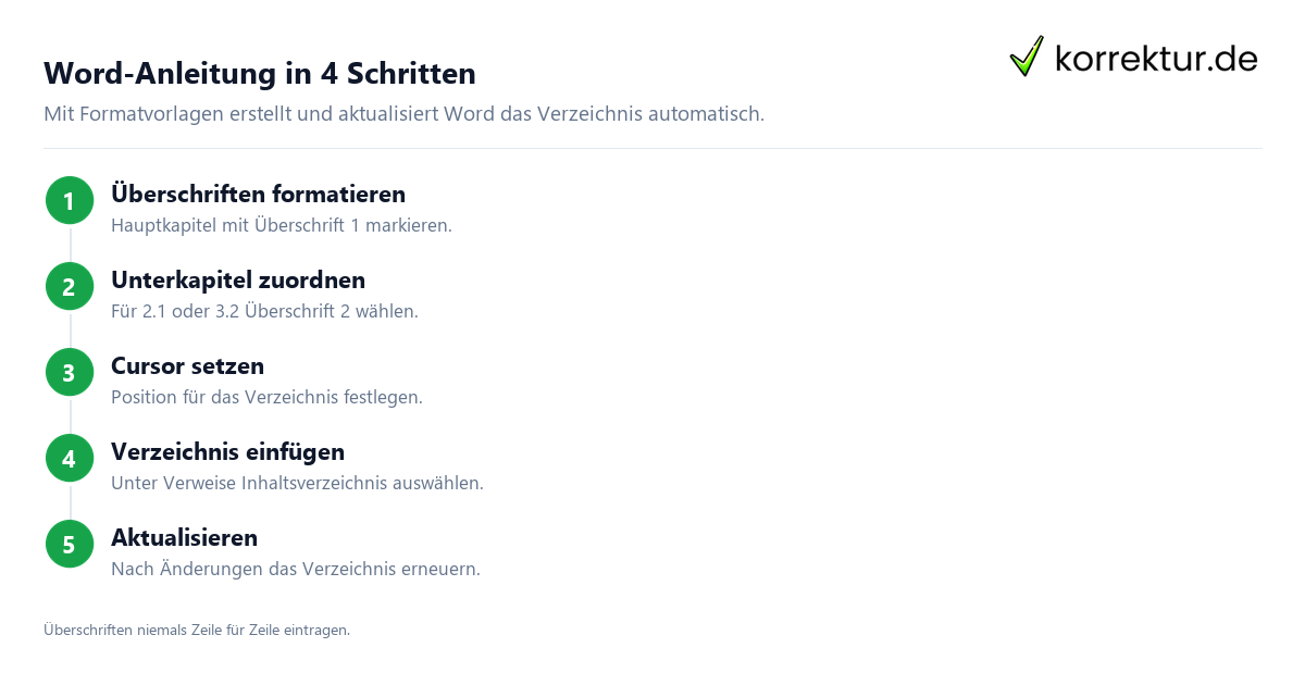 Word-Anleitung in 4 Schritten Inhaltsverzeichnis Seminararbeit erstellen in Word mit Formatvorlagen