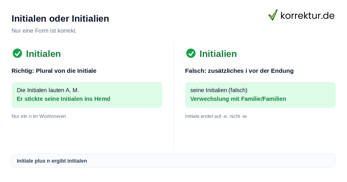 Initialen oder Initialien Initialen oder Initialien: richtige Schreibweise im Vergleich