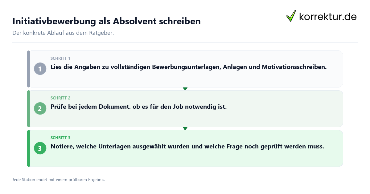 Konkrete Schritte zu Initiativbewerbung als Absolvent schreiben