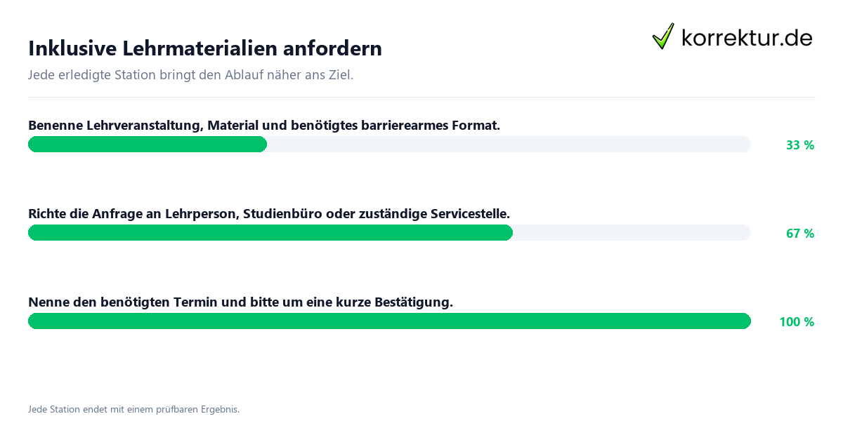 Inklusive Lehrmaterialien anfordern Konkrete Schritte zu Inklusive Lehrmaterialien anfordern