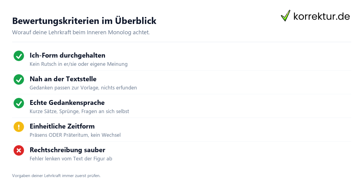 Bewertungskriterien im Überblick Innerer Monolog Bewertungskriterien Checkliste
