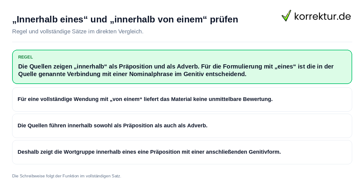 Konkrete Regel und vollständige Beispielsätze zu „Innerhalb eines“ und „innerhalb von einem“ prüfen