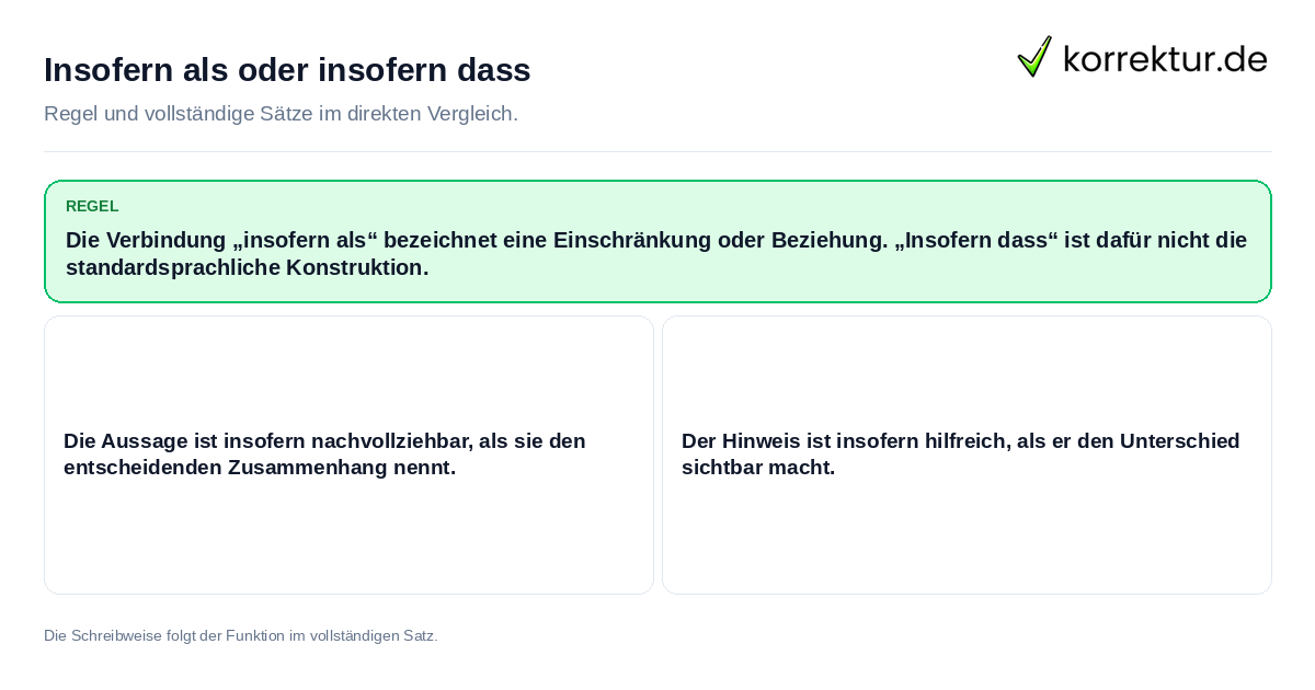 Konkrete Regel und vollständige Beispielsätze zu Insofern als oder insofern dass
