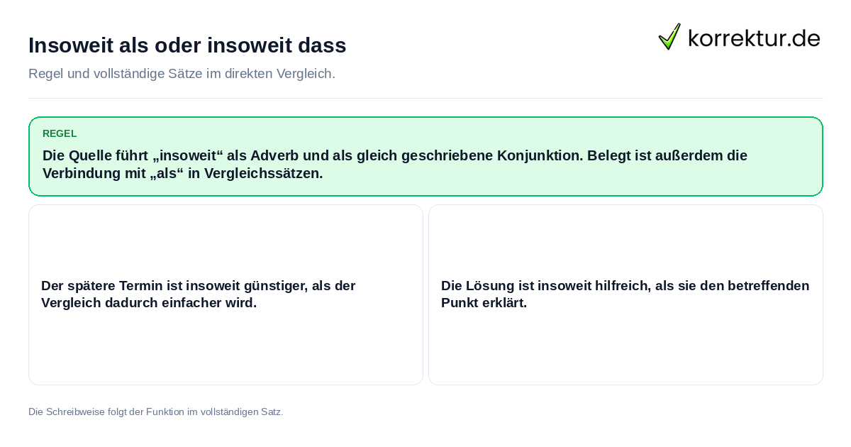 Insoweit als oder insoweit dass Konkrete Regel und vollständige Beispielsätze zu Insoweit als oder insoweit dass