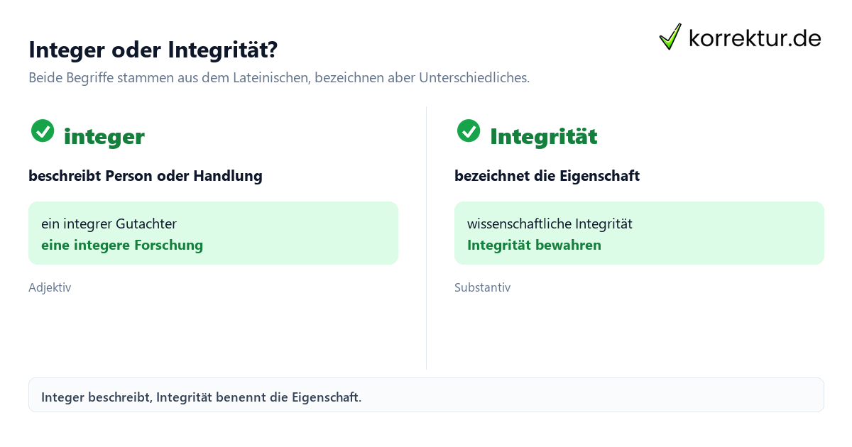 integer Bedeutung: Überblick