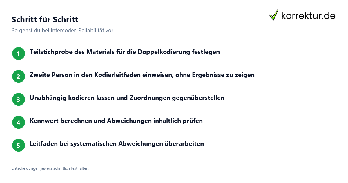Schritt für Schritt Intercoder-Reliabilität prüfen und korrekt berichten: Ablauf in fünf Schritten