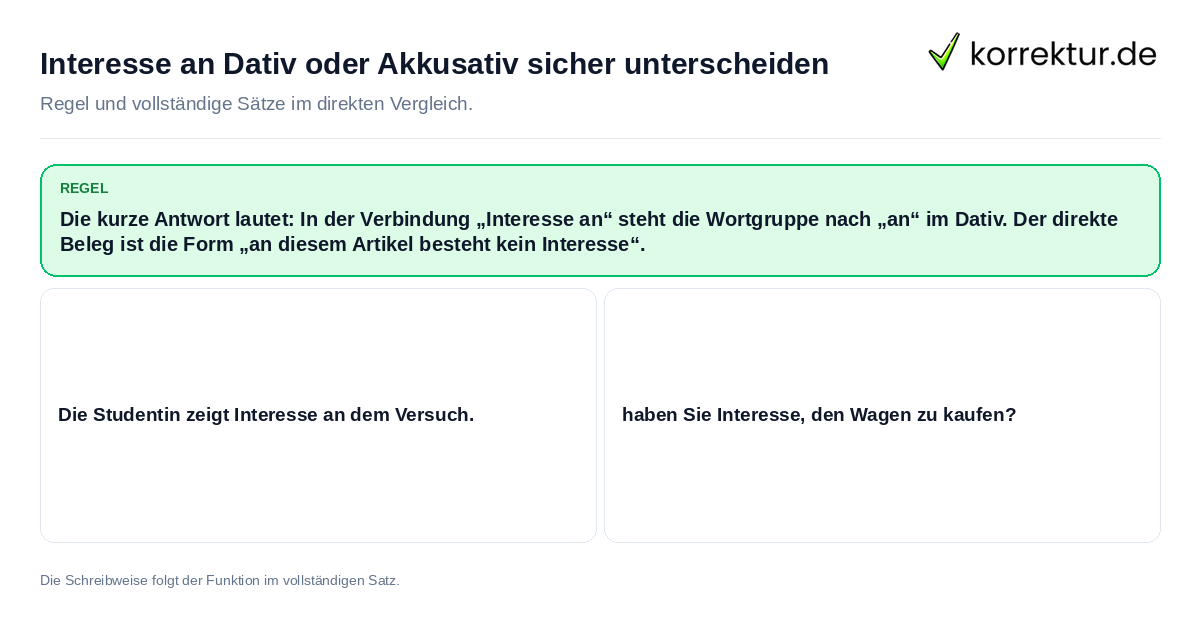 Interesse an Dativ oder Akkusativ sicher unterscheiden Konkrete Regel und vollständige Beispielsätze zu Interesse an Dativ oder Akkusativ sicher