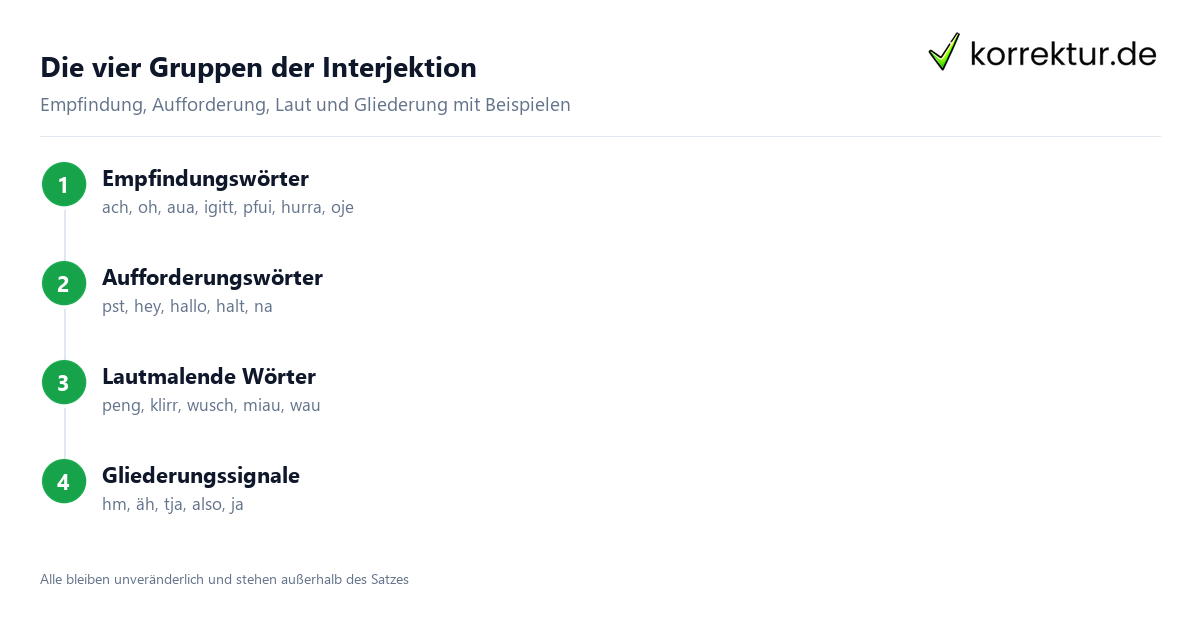 Interjektion Interjektion