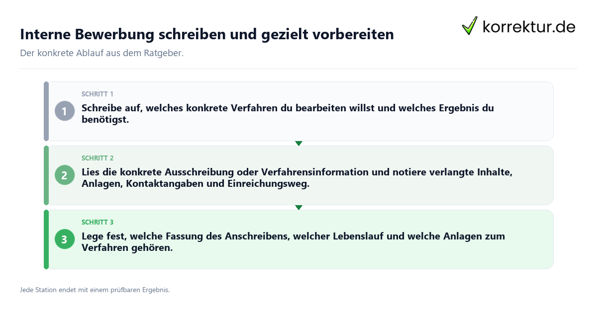 Interne Bewerbung schreiben und gezielt vorbereiten Konkrete Schritte zu Interne Bewerbung schreiben und gezielt vorbereiten