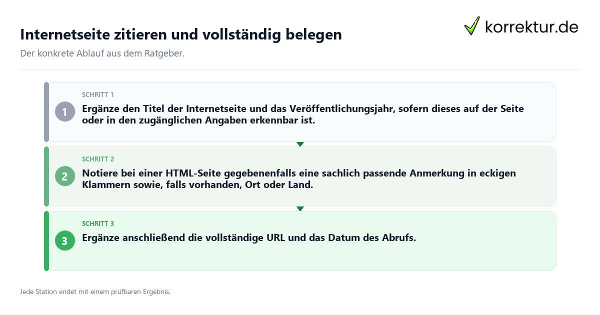 Konkrete Schritte zu Internetseite zitieren und vollständig belegen