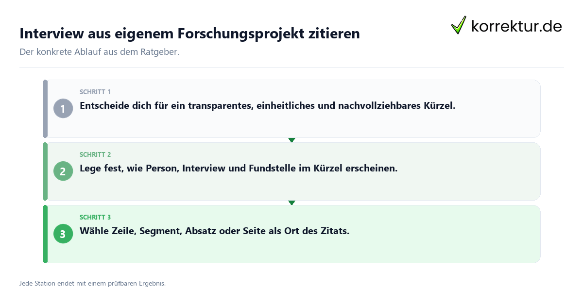 Konkrete Schritte zu Interview aus eigenem Forschungsprojekt zitieren