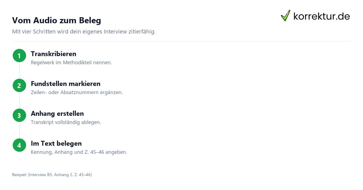 Interview transkribieren – die Regelwerke Interview transkribieren: einfache und erweiterte Transkription im Vergleich