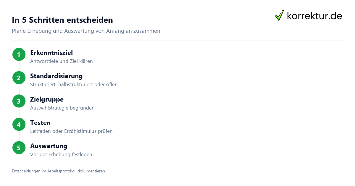 Interviewformen für wissenschaftliche Arbeiten passend auswählen: Schritte