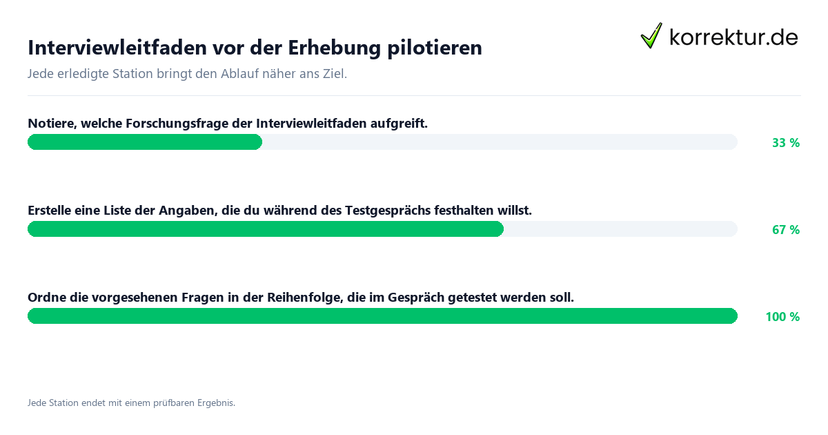 Konkrete Schritte zu Interviewleitfaden vor der Erhebung pilotieren
