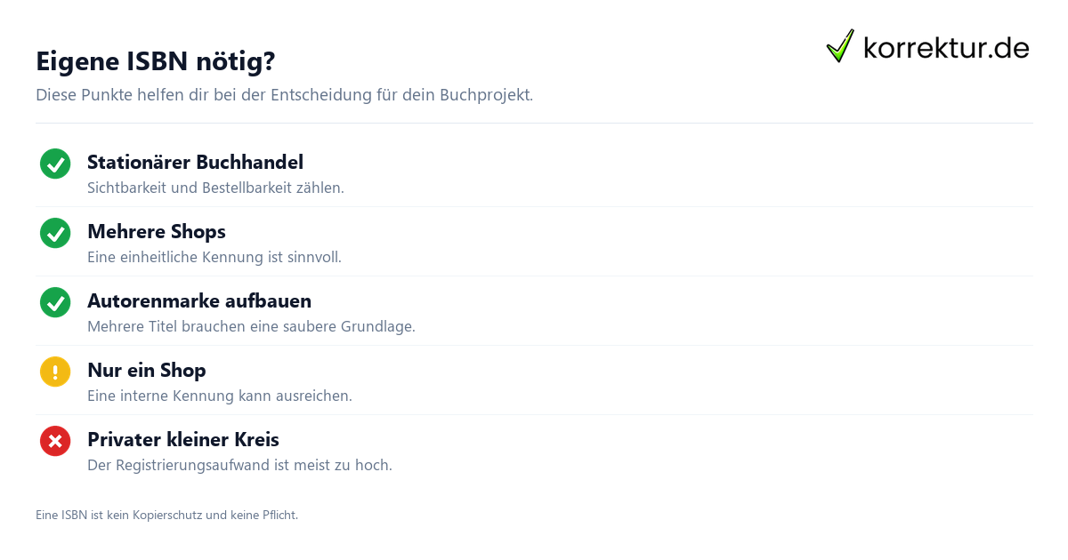 Eigene ISBN nötig? ISBN beantragen für dein Buch: Schritt für Schritt, Entscheidungshilfe