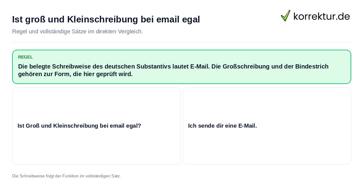 Konkrete Regel und vollständige Beispielsätze zu Ist groß und Kleinschreibung bei email egal