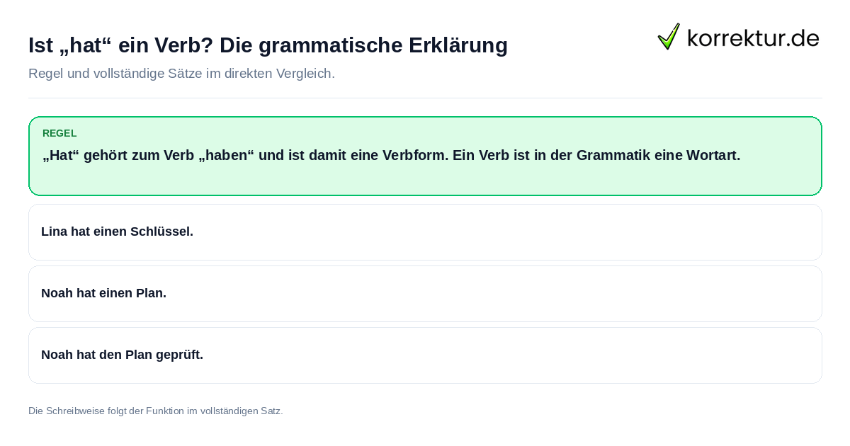 Konkrete Regel und vollständige Beispielsätze zu Ist „hat“ ein Verb? Die grammatische Erklärung