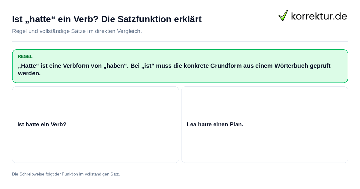 Konkrete Regel und vollständige Beispielsätze zu Ist „hatte“ ein Verb? Die Satzfunktion erklärt