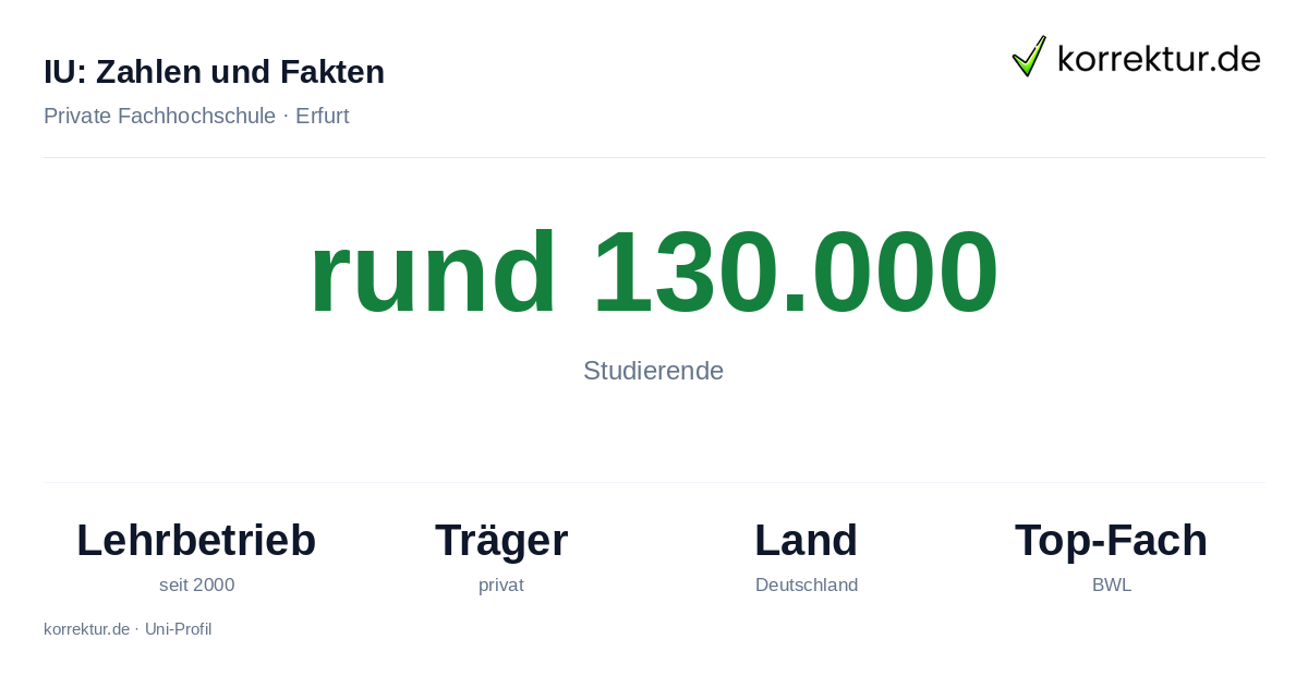 IU Internationale Hochschule Fakten: Studierende, Standorte und Studienstart im Fernstudium