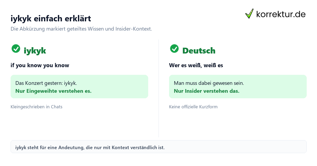 iykyk Bedeutung: englische Langform und deutsche Entsprechung