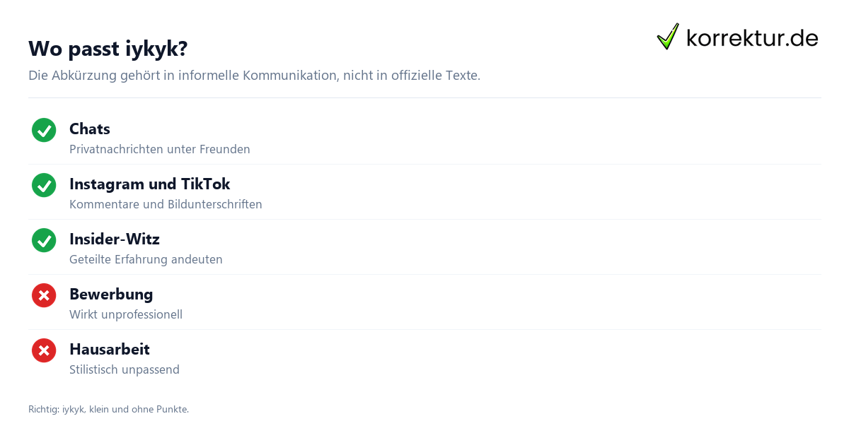 Wo passt iykyk? iykyk Bedeutung: richtige Verwendung in Chats und formellen Texten