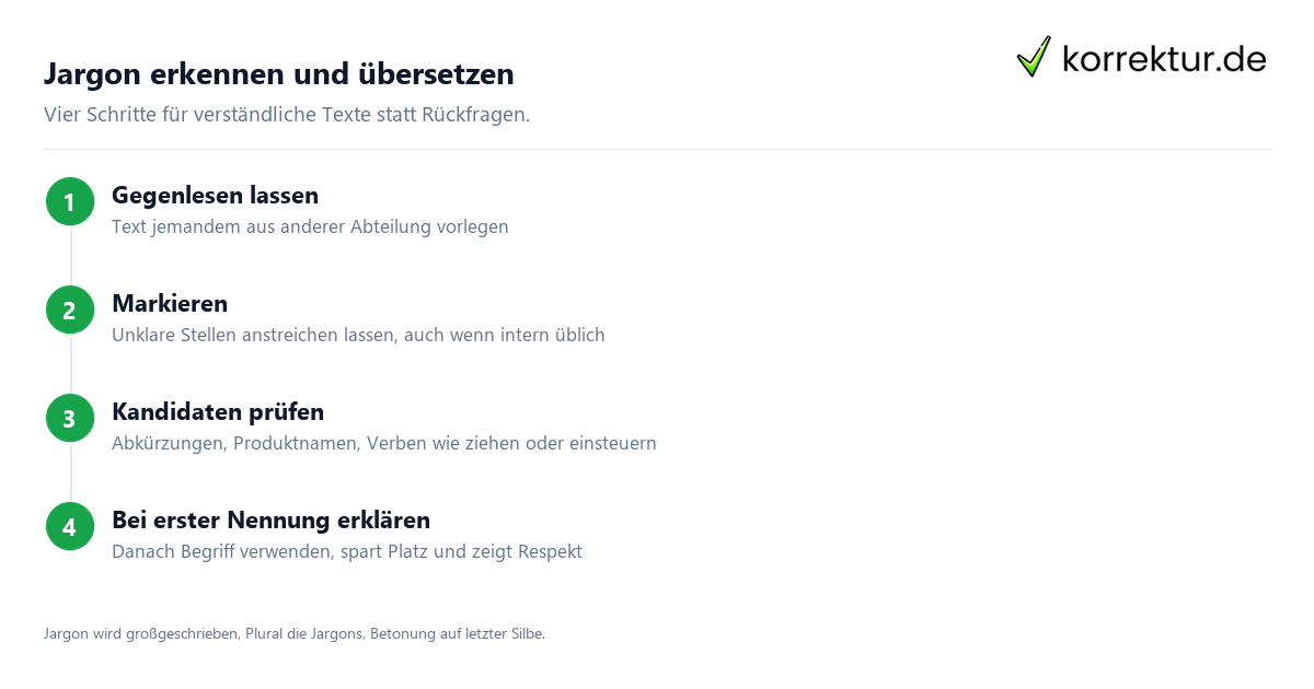 Jargon Bedeutung Jargon Bedeutung