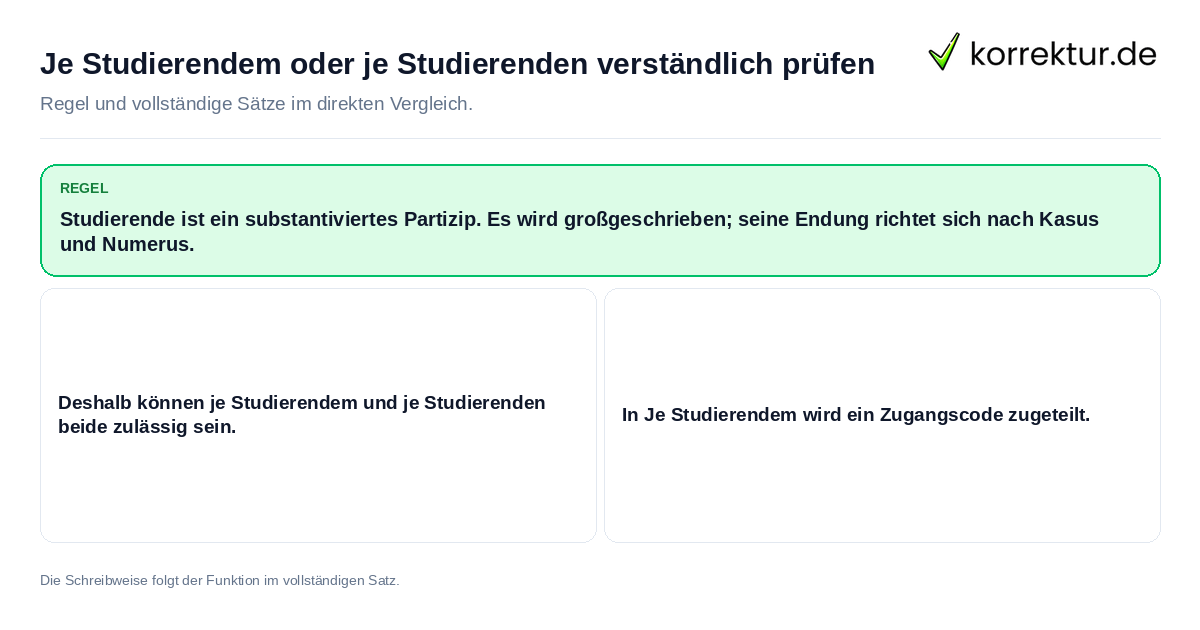 Je Studierendem oder je Studierenden verständlich prüfen Konkrete Regel und vollständige Beispielsätze zu Je Studierendem oder je Studierenden verständlich