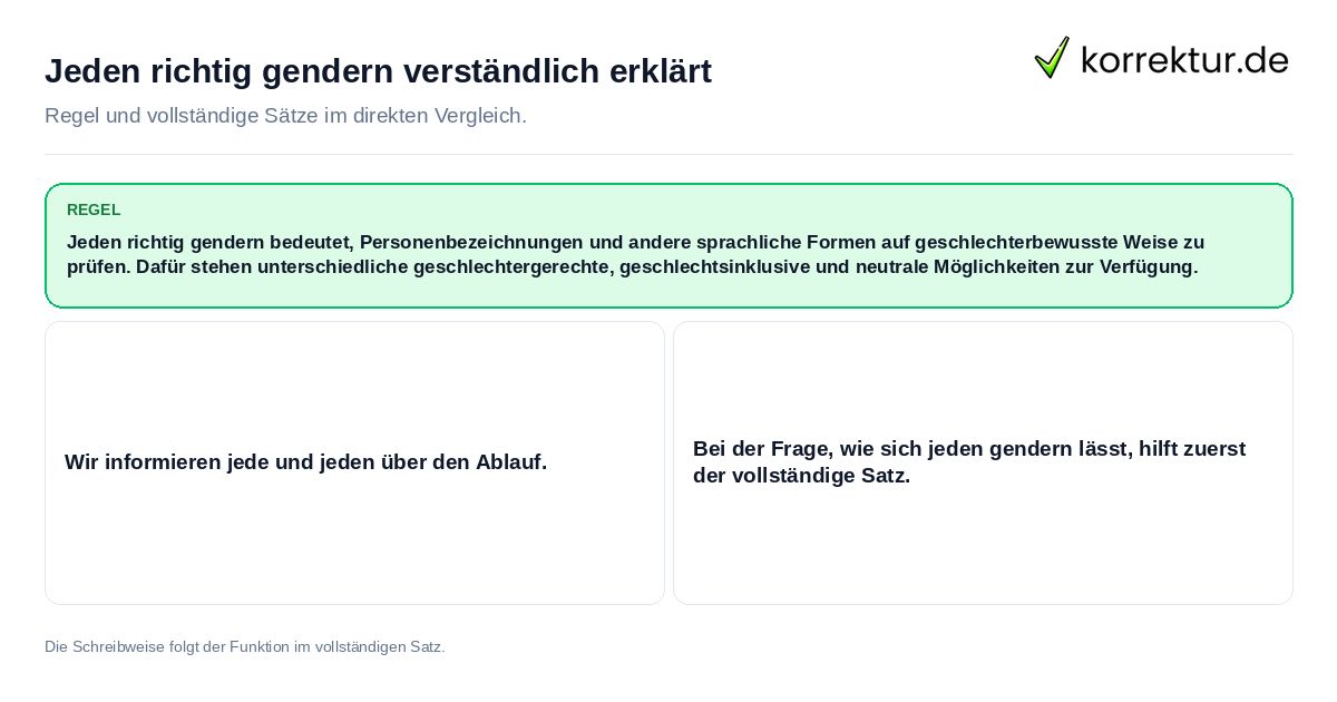 Konkrete Regel und vollständige Beispielsätze zu Jeden richtig gendern verständlich erklärt