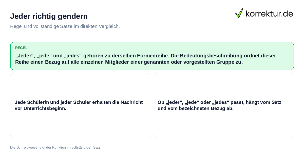 Konkrete Regel und vollständige Beispielsätze zu Jeder richtig gendern