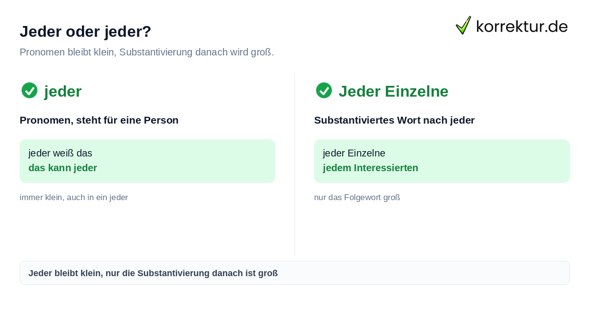 Jeder oder jeder groß oder klein Regel im Vergleich