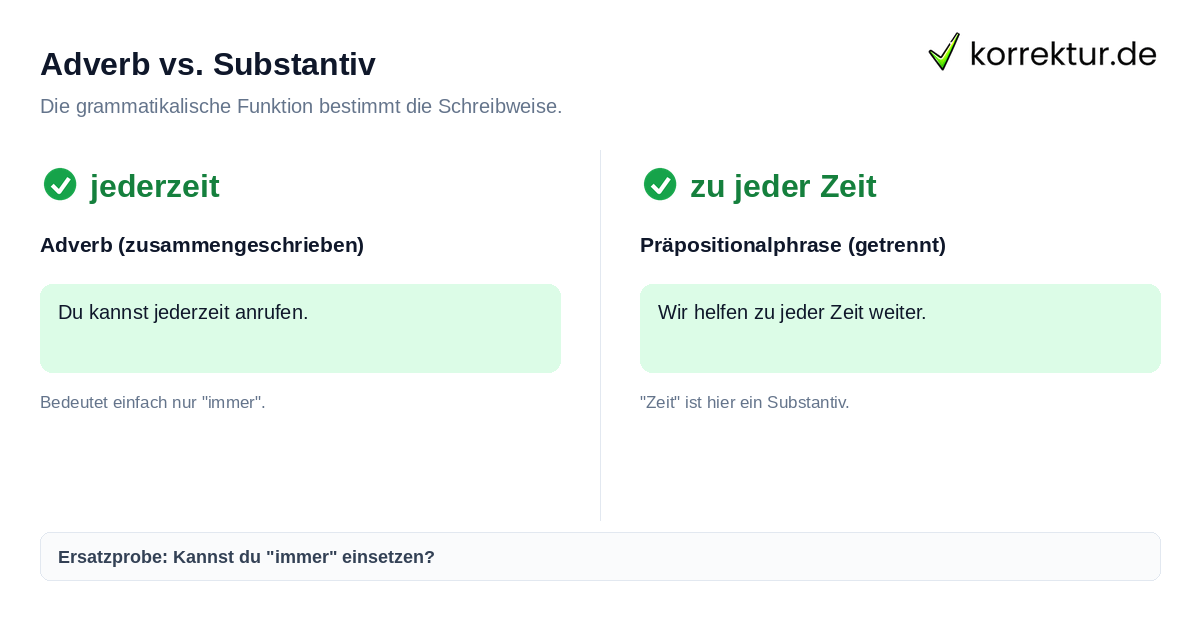 Jederzeit oder jeder Zeit: Unterschied zwischen Adverb und Substantiv erklären