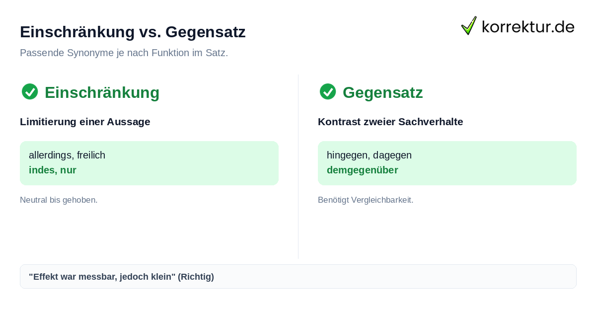Einschränkung vs. Gegensatz Synonyme für Jedoch: Unterschied zwischen Einschränkung und Gegensatz